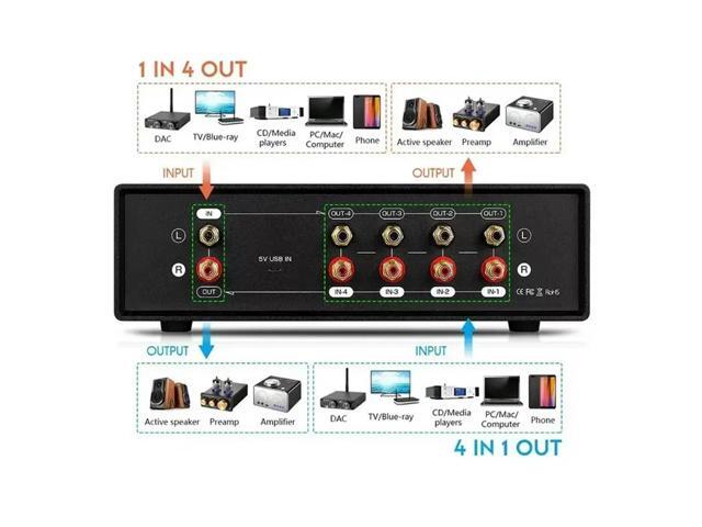 MIC+LINE Analog Dual VU Meter Sound Level DB Panel Display 4-Way Audio Splitter Switcher Box Music Spectrum Visualizer