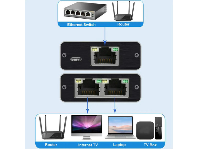 Ethernet Splitter 1 To 2 1000Mbps Internet Cable Splitter Gigabit Network Splitter LAN Splitter Work with Cat5/5e/6/7/8