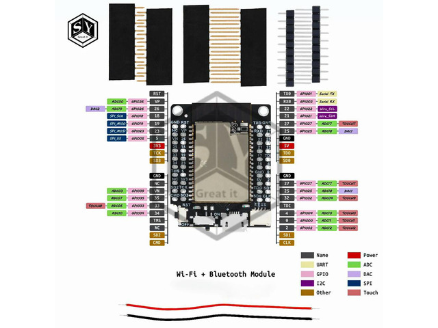 Mini32 ESP32-WR-OVER-B PSRAM Wi-Fi Bluetooth Module Development Board for IPv4 IPv6 SSL TCP/UDP