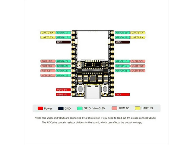 For NanoKVM IP-KVM Remote Operation and Maintenance Server Mini PiKVM Lite Compatible with