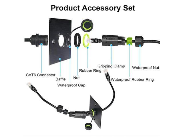 RJ45 Waterproof Panel Mount Connector, Male to Female Cat6 Ethernet LAN Cable,CAT6 Shielded Ethernet Network Extender