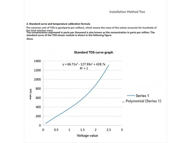 TDS Sensor Module Dissolved Solids Analog Signal Soluble Solid Water Detection Temperature for 51/STM32