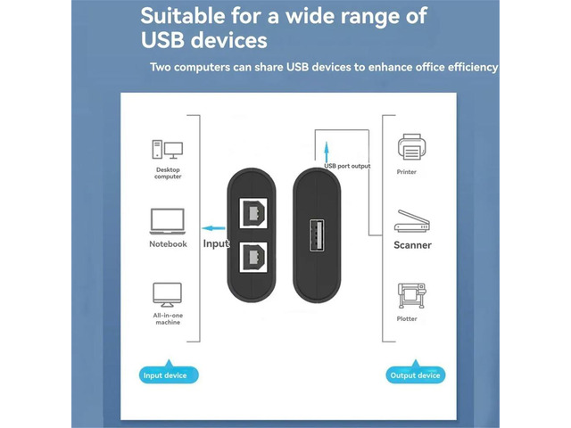 USB Printer Switch HUB 2 Port Printing Switcher Box 2 Input 1 Output Cable Splitter for 2 Computers Share Printer Black