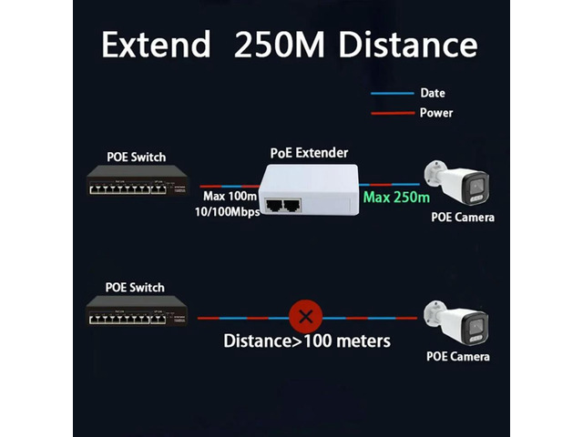 2 Port Poe Extender 10/100Mbps 1 to 2 PoE Repeater 12V 1A 250m Distance to Power for Standard PoE Switch/IP Camera