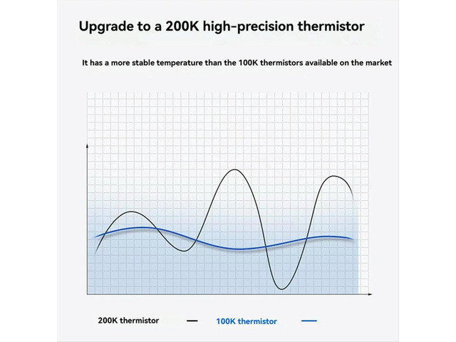 Upgraded Hotend for S1 Ceramic Hotend Kit for S1 Ceramic Heating Hotend 24V 60W 200K 300