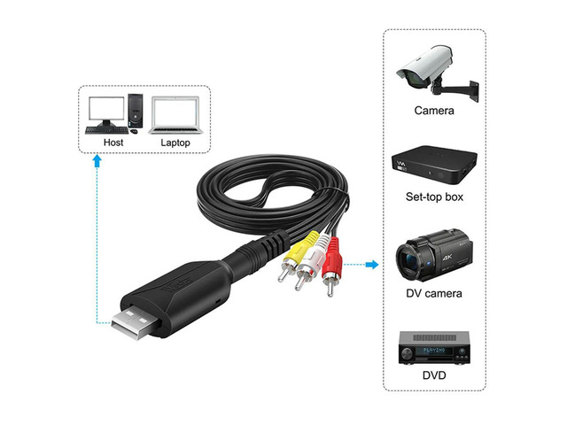 USB Video Capture Card To Digital To USB 2.0 Audio Capture Device Adapter Converter Easy To Cap VCR DVR TV