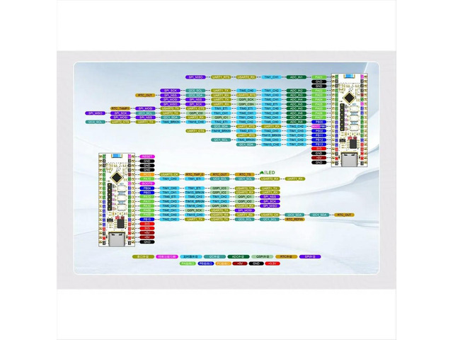 GD32VW553 32VW553 GD32VW553HMQ6 Development Board 6/BLE5.2 Connection 32VW553HMQ7 Evaluation Board