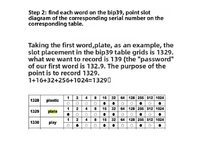 Steel Bitcoin Wallet Mnemonic Phrase Steel Plate, 304 Stainless Steel, BIP39 Dot Matrix, 12-Bit Password Record, Binary