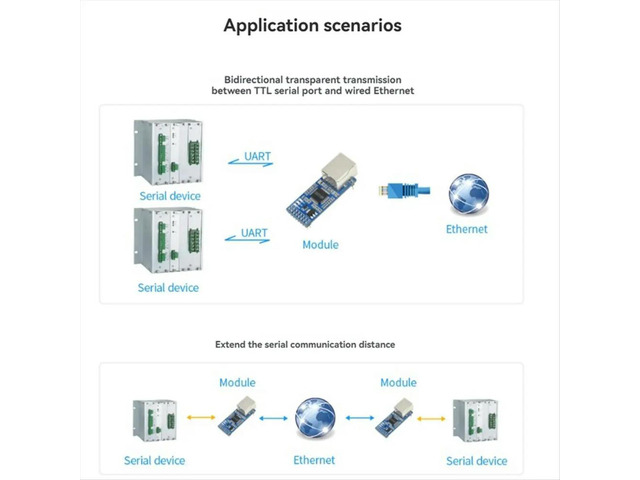 2-CH UART to ETH Ethernet Converter Serial Port Transparent Transmission Module Supports RS485 Auto Switching