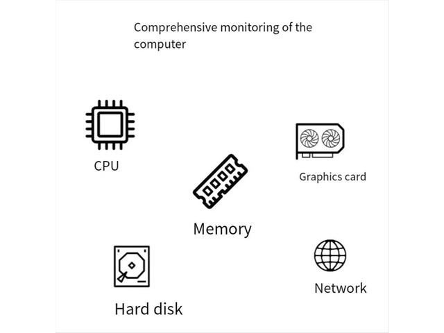 3.5 Inch IPS Type C Secondary Screen for Computer CPU GPU RAM HDD Display 320x480 USB LCD Monitor Freely Win10 11