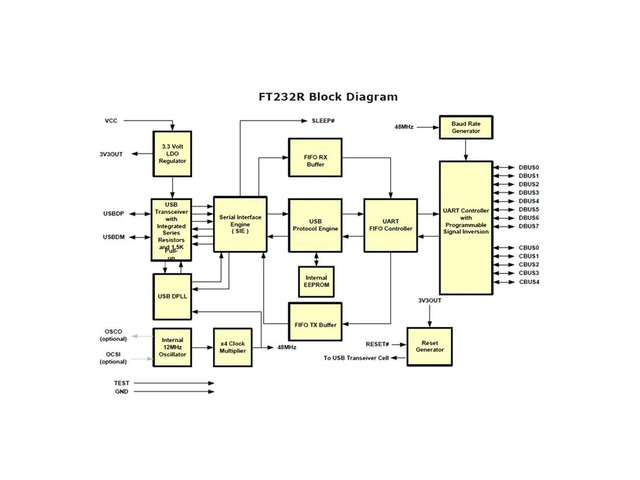 USB to RS485 6-Core Peeling Wire End Converter Connector Wiring Pinout Cable Compatible USB-RS485-WE-1800BT6