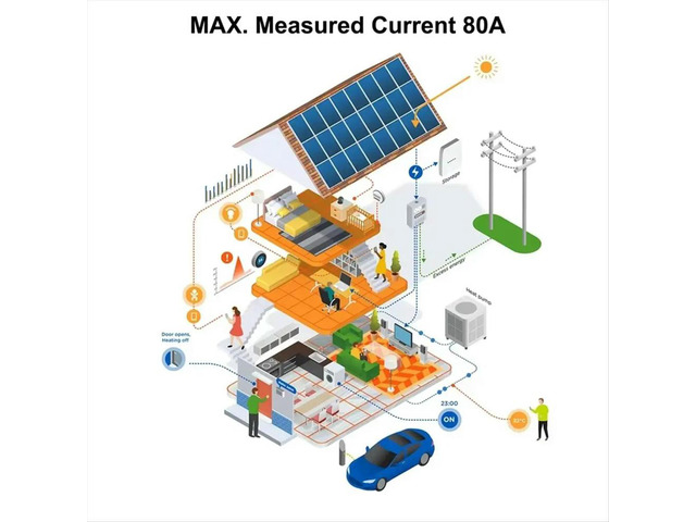 Life Meter Current Sensor Statistician for Electrical Lighting Solar KWH Monitor 100-240V 1CT