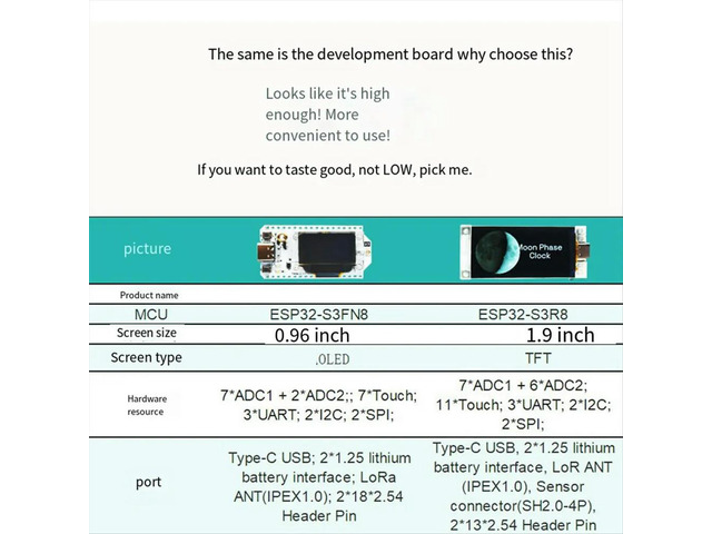 1.9Inch TFT Color Screen -R8 Module SX1262 Chip LoRaWAN Protocol Bluetooth 433mhz