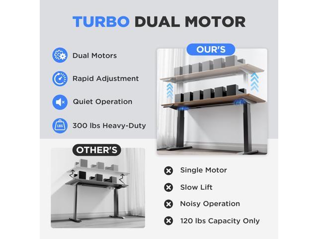 Dual Motor Electric Standing Desk Frame - 300 lbs Heavy Duty, 3 Memory Height Presets - Sit Stand Desk Frame, Computer Height Adjustable Desk Legs...