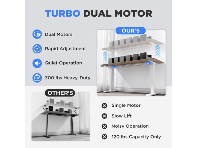 Dual Motor Electric Standing Desk Frame - 300 lbs Heavy Duty, 3 Memory Height Presets - Sit Stand Desk Frame, Computer Height Adjustable Desk Legs...