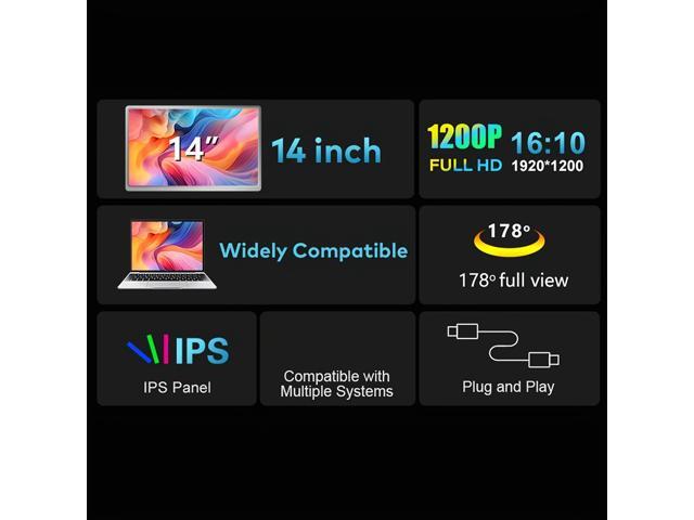 14 inch portable monitor Laptop Screen Extender 16:10, Tri-Screen Portable Monitor with two 14 inch screens IPS FHD 1200P HDR MiniHDMI USB-C USB-A...