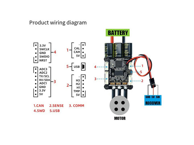 4-13S Lipo ESC Speed Control Mini FSESC6.7 70A Base on VESC6.6 with Aluminum Anodized Heat Sink for Brushless DC