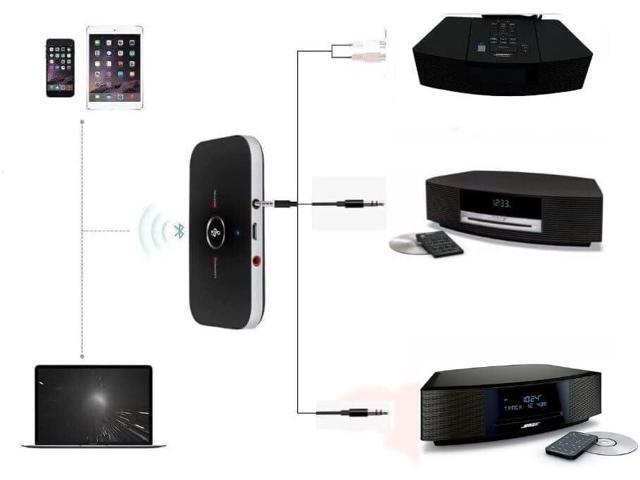USAV OEM Bluetooth Adapter for Bose Wave Music System II III IV AWRCC1, AWRCC2 USAV OEM Bluetooth Adapter for Bose Wave Music System II III IV AWRCC1, AWRCC2