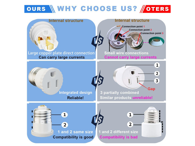 16 Pack, Light Socket Plug Adapter, Convert Light Bulb Socket to Outlet Adapter (White)