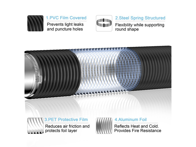 Dryer Vent Hose, 4'' Flexible Duct 16FT with 2 Duct Clamps, Heavy-Duty Three Layer Protection, Black PVC, for HVAC Ventilation, Duct Fan Systems...