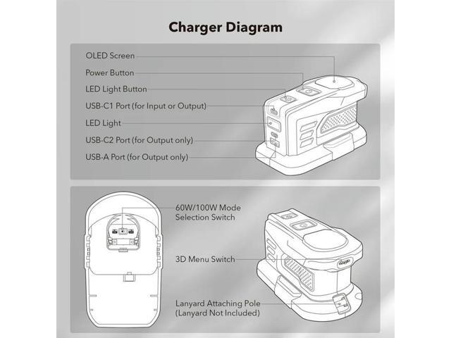 Fast Charger For RYOBI 18V ONE+ Charger Lithium 100W Fast Charger Two-Way Power Charger PSC Pro