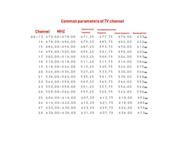 16CH TV Signal Transmitter UHF Video TV Transmitter Set Top Box To TV Transmission AV To UHF-TV PAL-D Format