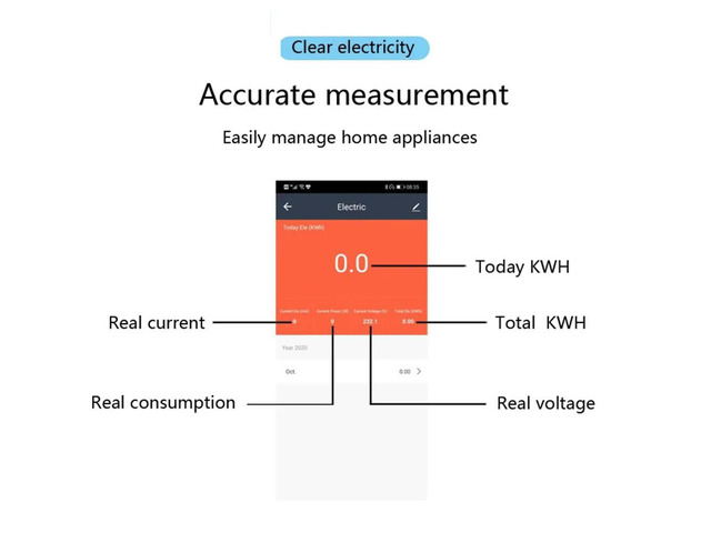 Power Energy Meter Consumption kWh Voltmeter 90-250V Din Rail Remote Control Switch Work with Alexa Google Home