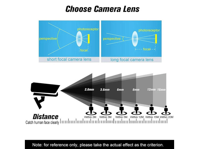 HD 2.0 Megapixel Pinhole Lens CCTV MTV Board 15Mm Lens 1/2.7 Inch Aperture F1.6 28.3 Degree For Security Cameras