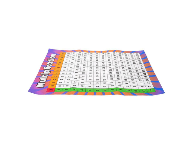 Educational Multiplication Poster for Math Learning Early Childhood Teaching Aid for Study Resource