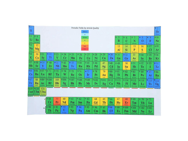Laminated Periodic Table of Elements Poster Hd Printed Vibrant Chemistry Chart for High School Middle School College Classroom