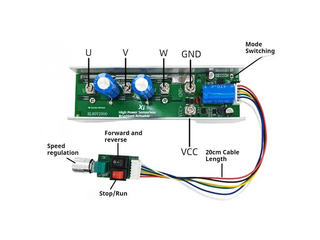2000W High Power Stop/Forward/Reverse Motor Controller DC24-80V BLDC Brushless Motor Driver Module No Hall Motor Speed Regulator