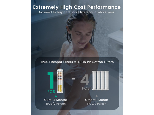 Filtered Shower Head with Handheld 4PCS Filters ShowerHead 4 Spray, High Pressure Shower Heads with ON/OFF Button, Water Softener for Hard Water,...