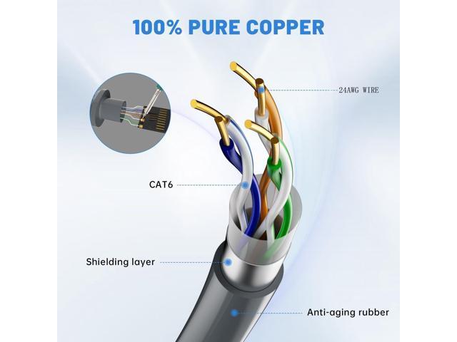 Cable Gen2 200FT/60M for Starlink Gen 2 Standard Kit, Replacement Extension Star Link V2 Cable Waterproof Grey