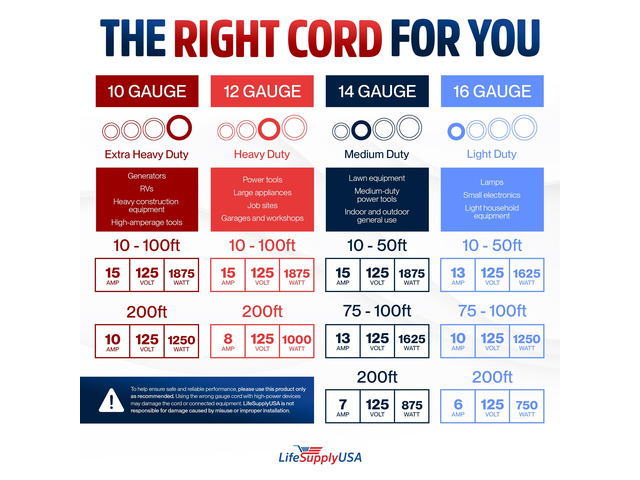 10ft Outdoor/Indoor Extension Cord 12/3 Gauge Extra Heavy Duty 3 Prong SJTW, Waterproof, Flexible Cold-Resistant Long Power Cord,15A 125V 1875W,...