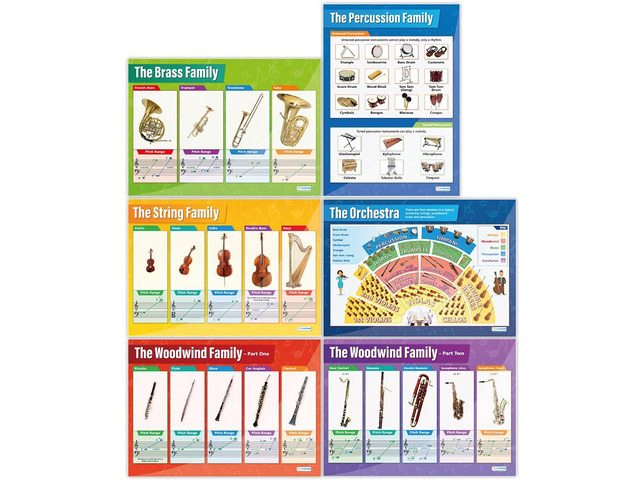 Instrument Family Orchestra Music Posters for Classroom - Set of 6 - Laminated - EXTRA LARGE - 33' x 23.5' - Music Middle & High School Class Decor...
