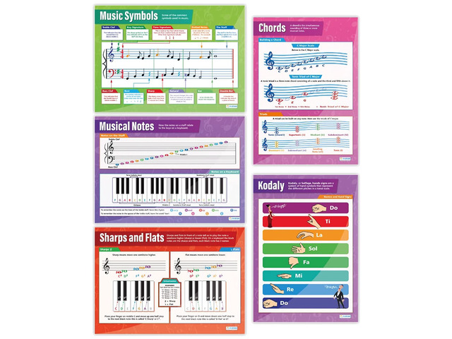 Music Theory Classroom Posters, Set of 5, EXTRA LARGE 33' x 23.5' Laminated, Music Notes & Scales, Middle & High School Class Decoration, Wall...