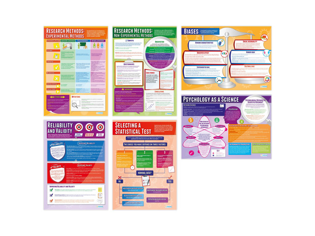 Psychological Investigations Class Posters, Set of 6, EXTRA LARGE 33' x 23.5' Psychology Middle & High School, Classroom Decoration, Wall Charts