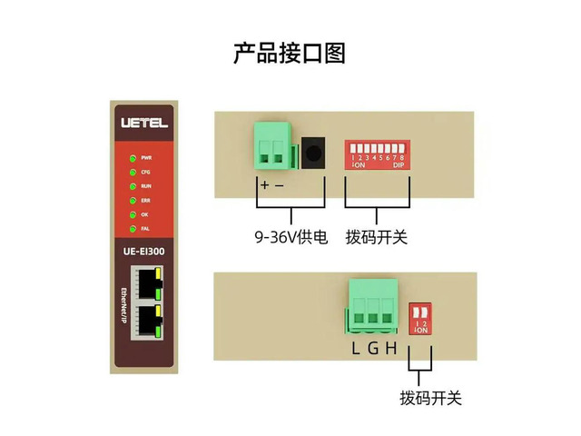 Ethernet/ip To Canopen Protocol Gateway Plc Bidirectional Transparent Transmission Industrial Module Ue-ei300-co