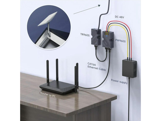 For Starlink Dishy Cable Adapter to RJ45 and 150W GigE Passive PoE Injector for Starlink V2 to PoE Injector