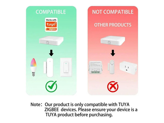 Tuya Zigbee 3.0 Hub Wired Gateway Remote Control, Home Bridge For Tuya Zigbee Devices Work
