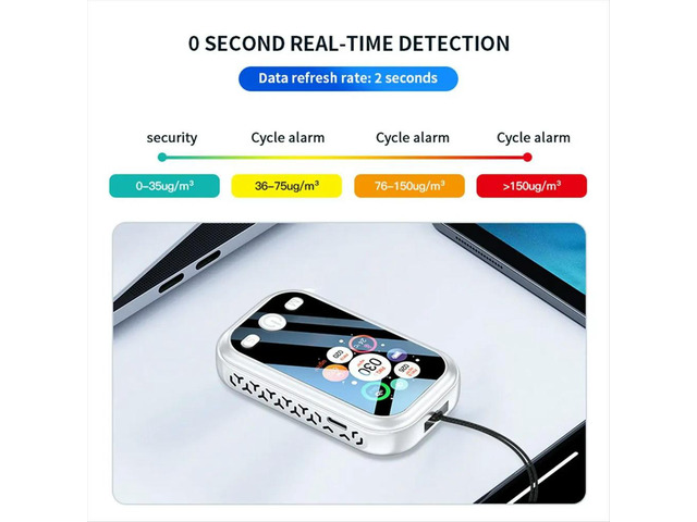 Multifunctional PM2.5 PM10 PM1.0 Air Monitor LCD Display Digital Temperature and Humidity Air Detector A