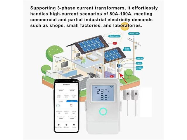 Tuya Energy Monitor with LCD Display, over-Temperature Alarm, and CTs for Solar Power Systems A