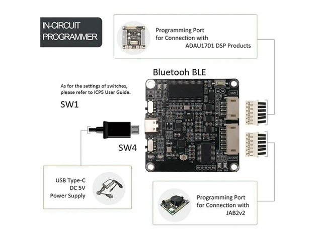 In-Circuit Programmer with UART for PC UI Control & SigmaStudio Control- ICP5