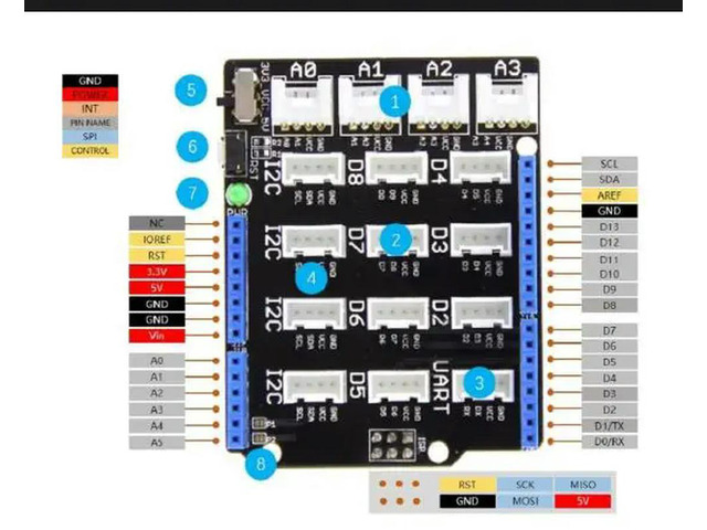 103030000 Base Shield V2 Grove Boards