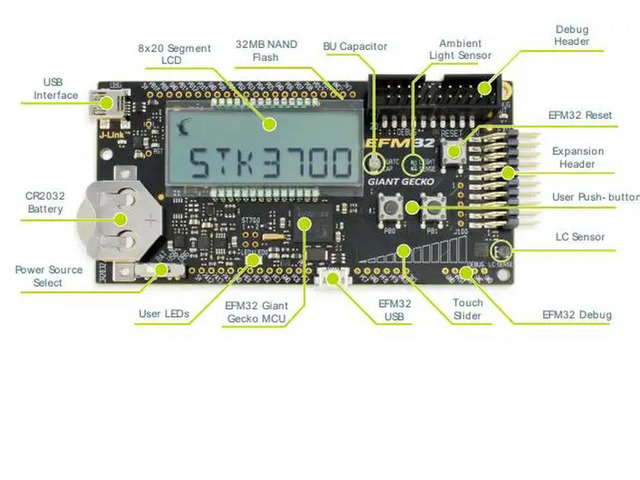 GECKO development board EFM32GG-STK3700 SILICON S GIANT GECKO EFM32GG990F in stock