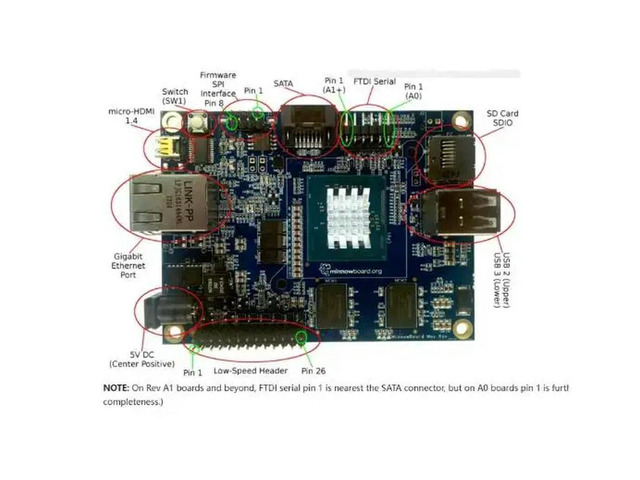 MINNOWBOARDMAX-DUAL Meet MinnowBoard MAX based on Atom E3825