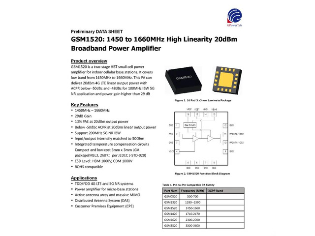 GSM1520 20dBm 1.45-1.66G GaAs High-Linearity RF Amplifier
