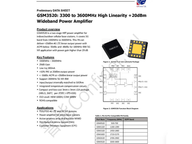 GSM3520 20dBm 3.3-3.6G GaAs High-Linearity RF Amplifier