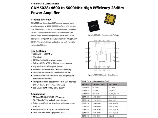 GDM5028A 36.5dBm 4.6-5GHZ GaAs High-Linearity RF Amplifier