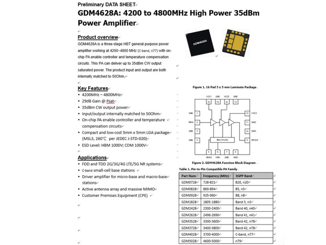 GDM4628A 28dBm 4.2-4.8G GaAs High-Efficiency RF Amplifier
